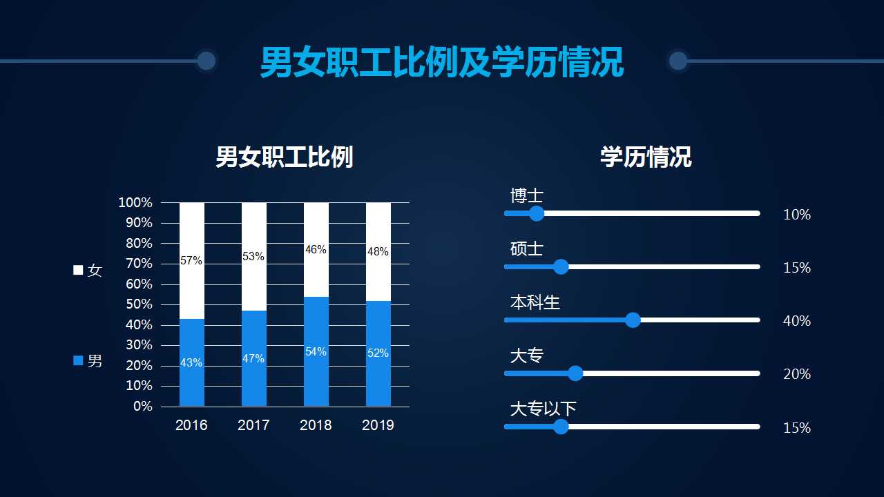 深蓝色PPT精品模板