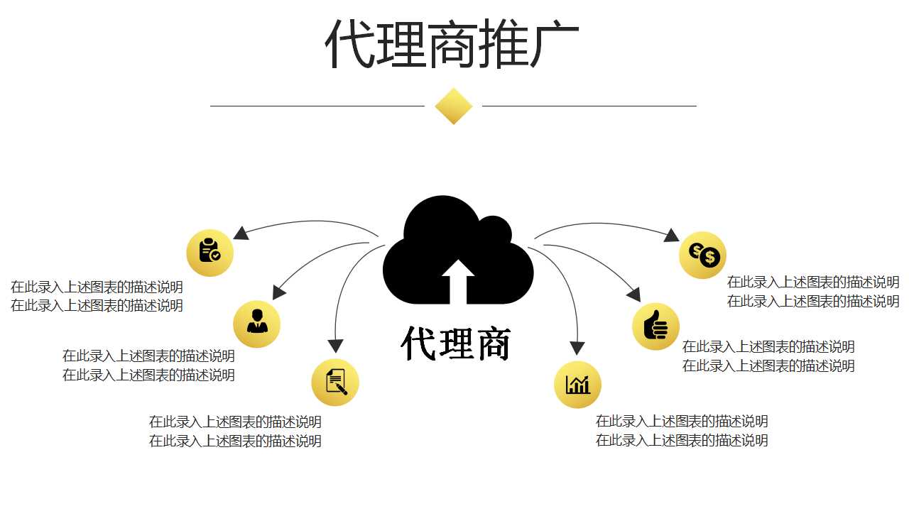 长城地产公司的QMS咨询方案书PPT课件