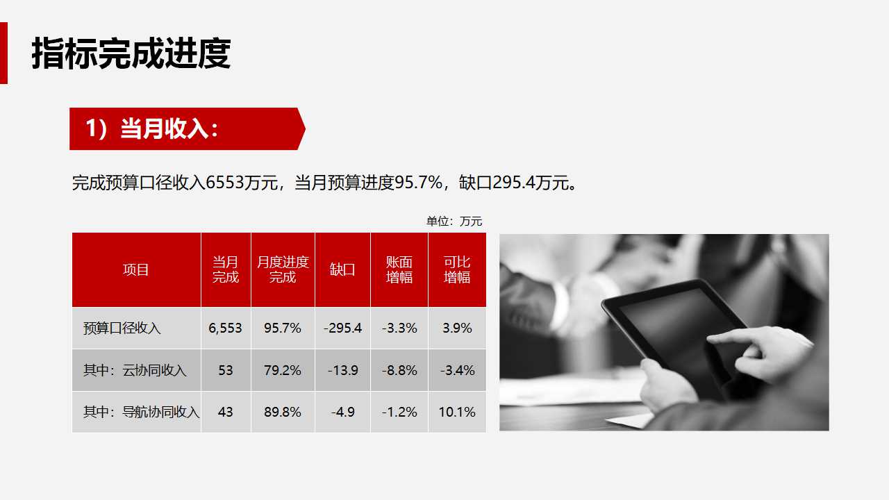 财务主管全方位训练PPT课件