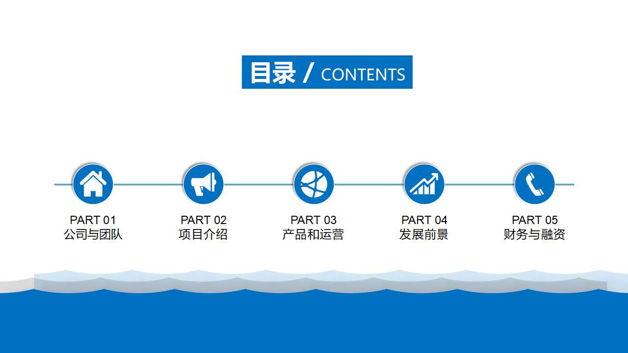 管理处经理的职能定位与自主经营PPT课件