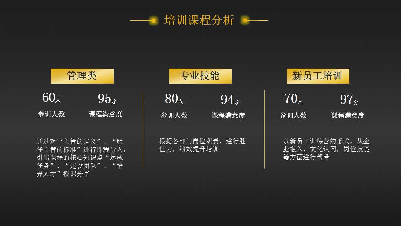 电脑五金公司3D-6S素质训练PPT课件