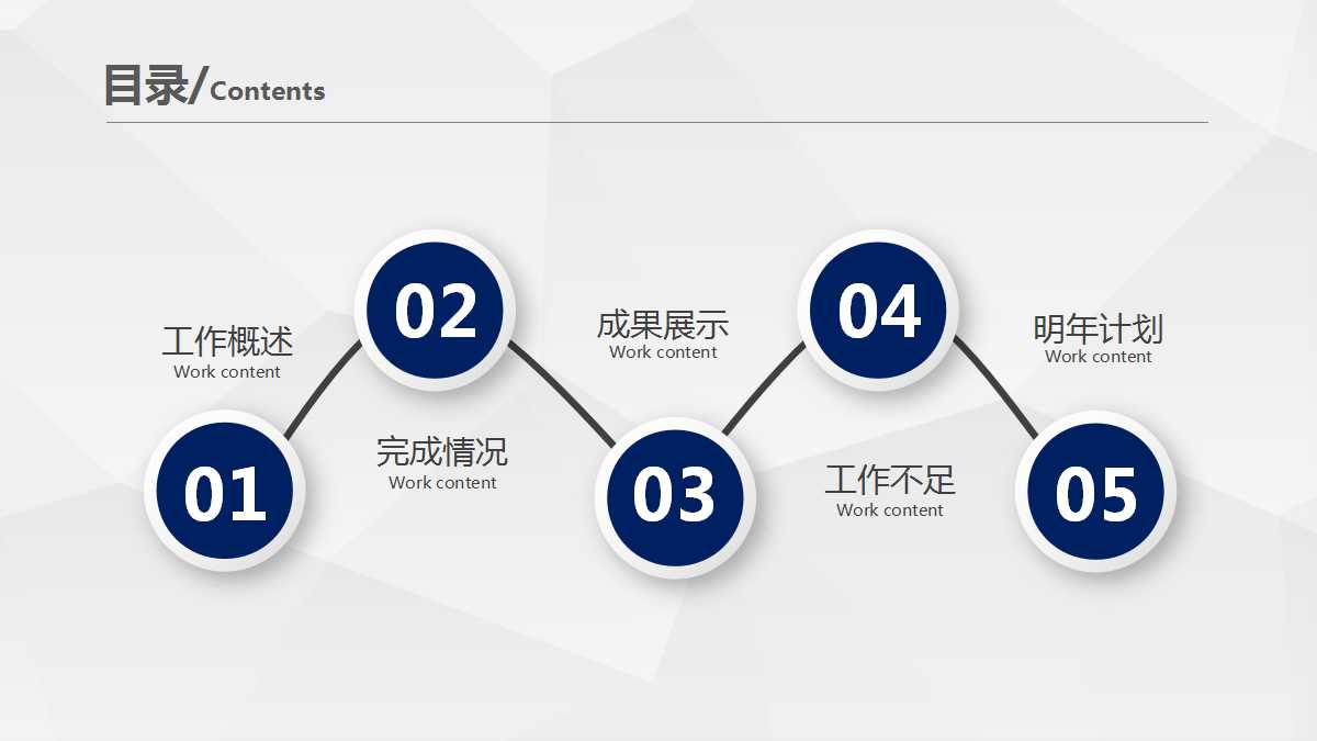 XX移动公司绩效管理PPT课件二