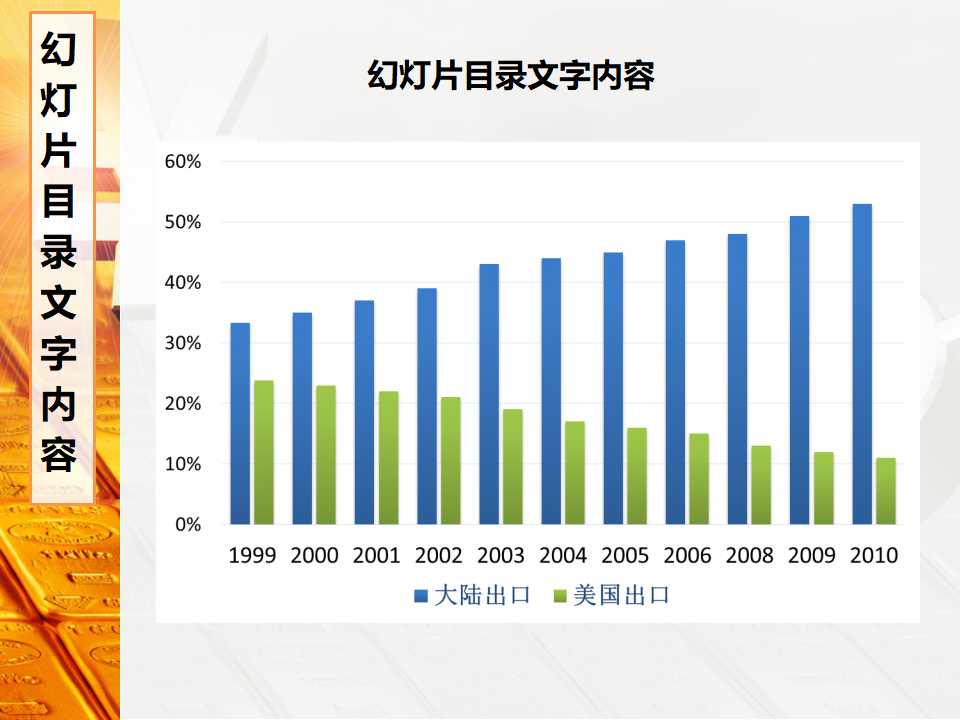 美国货币政策调控思想与工具的变化PPT课件