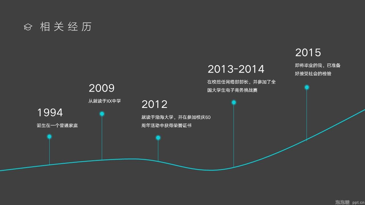 如何用PPT做好个人简历？ 「整容计划」PPT美化教程第33期