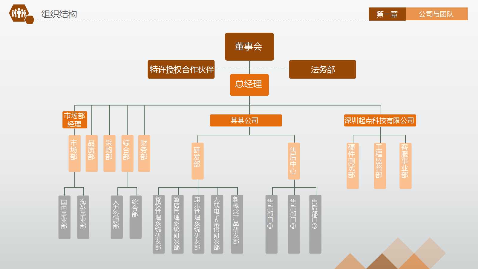 消费者市场购买行为分析PPT课件一