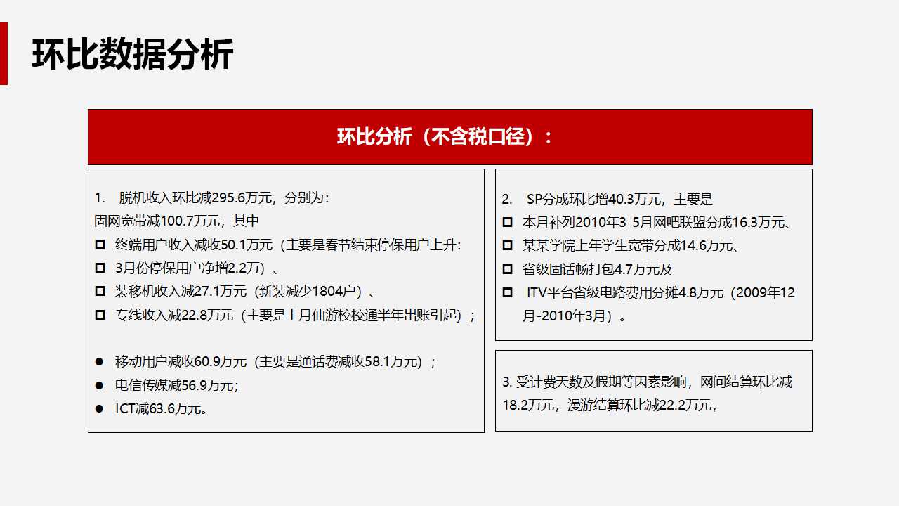 财务主管全方位训练PPT课件