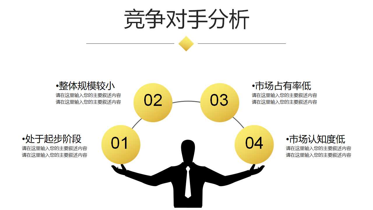 长城地产公司的QMS咨询方案书PPT课件
