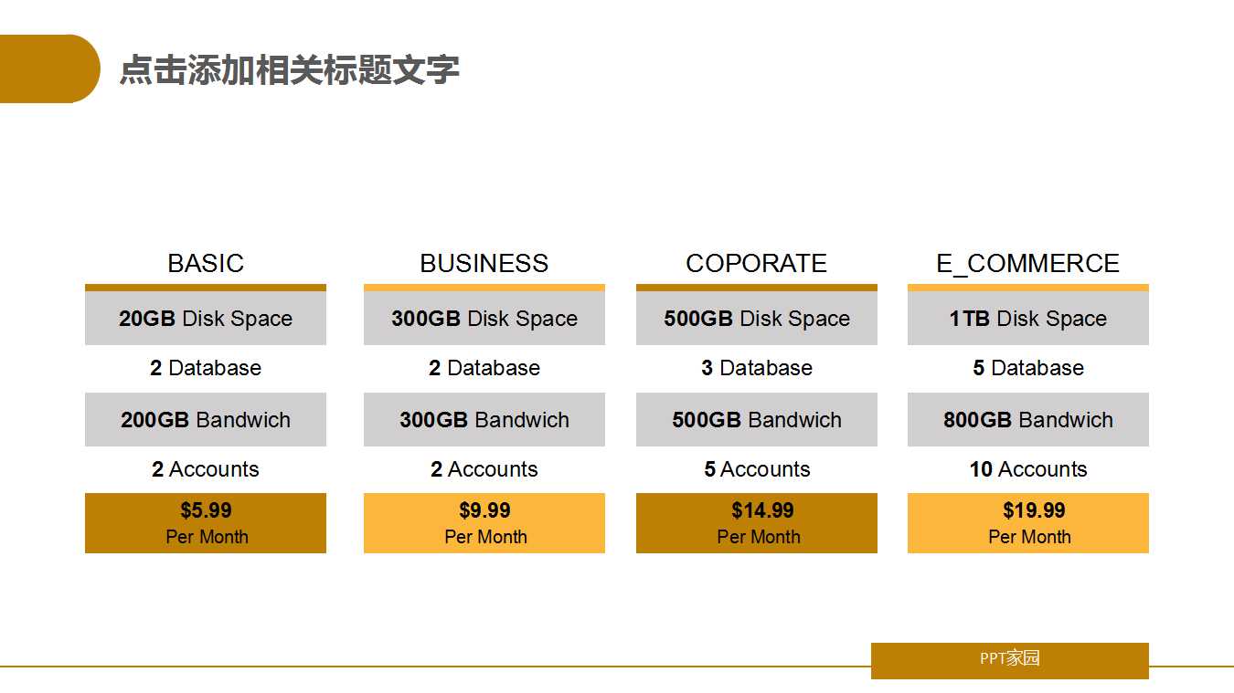 XX公司财务分析PPT课件