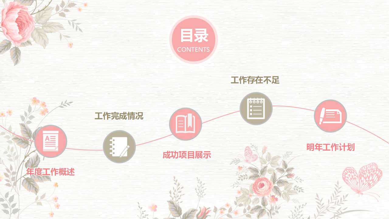 薪酬与福利管理PPT课件一