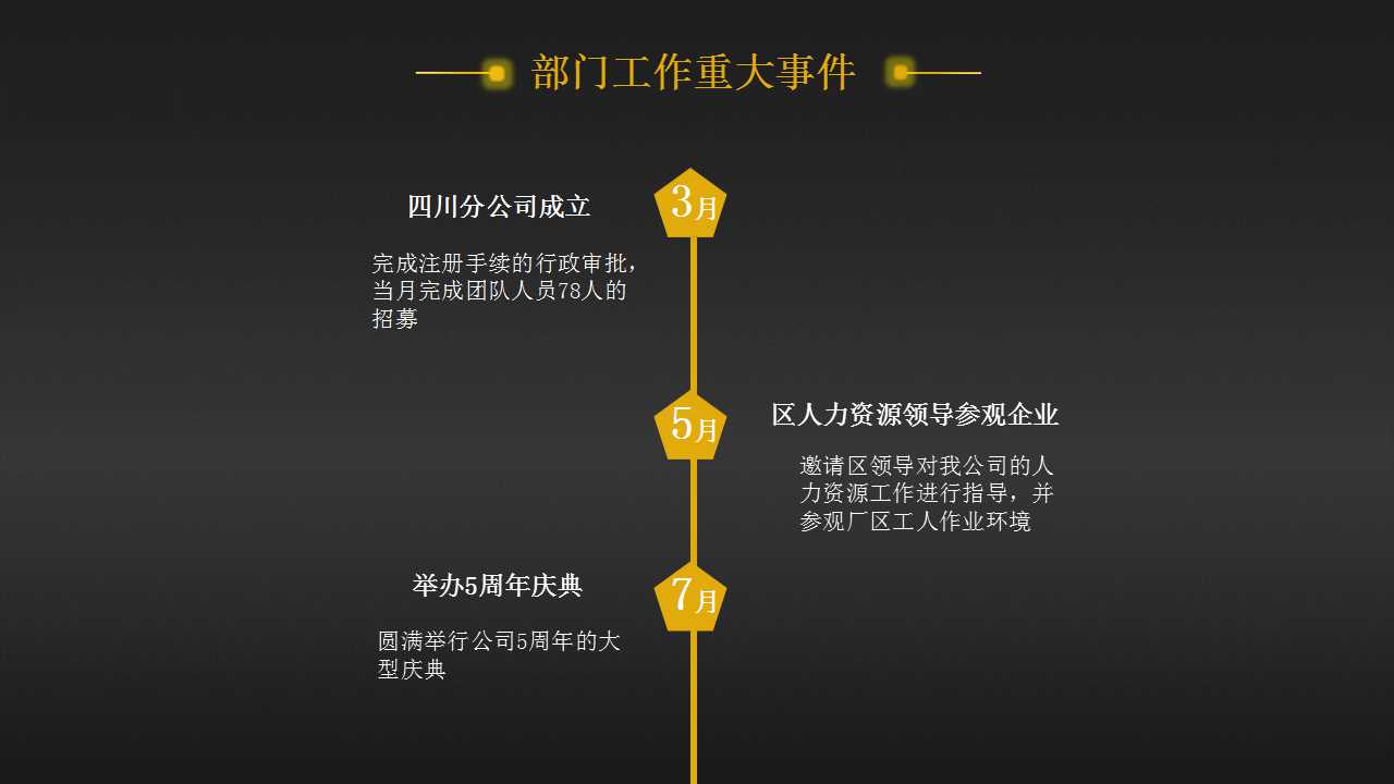 电脑五金公司3D-6S素质训练PPT课件