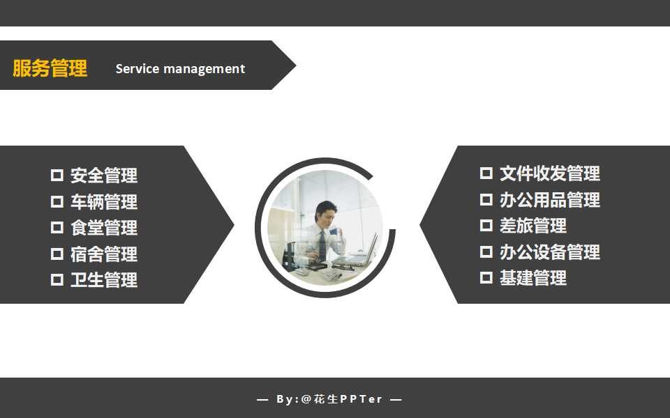公司组织图表幻灯片模板