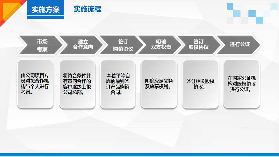 个人理财规划实务PPT课件