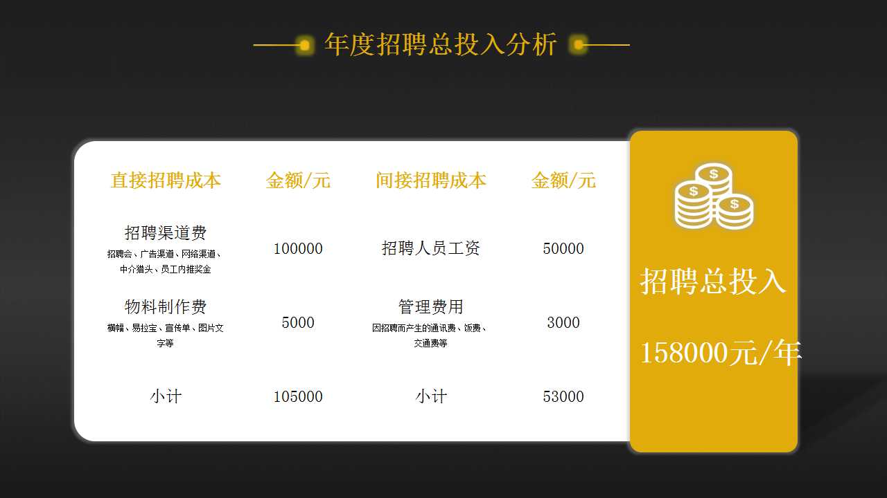 电脑五金公司3D-6S素质训练PPT课件