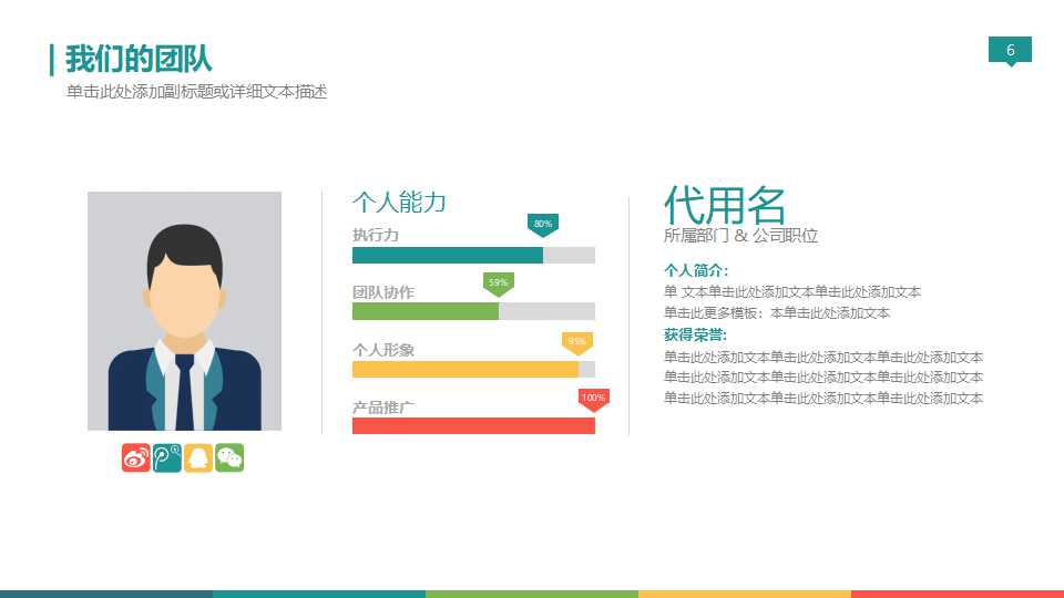 现场管理资料——认识现场管理TWI的意义PPT课件