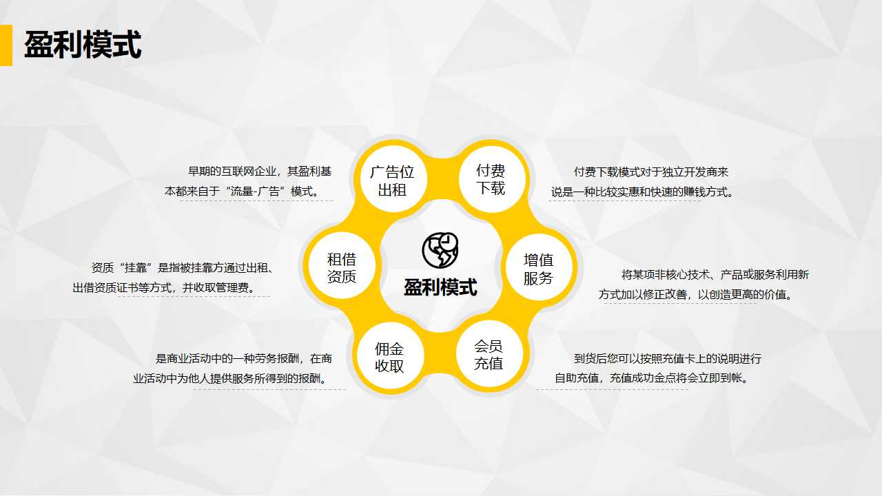 营销，营销组织与管理PPT课件二