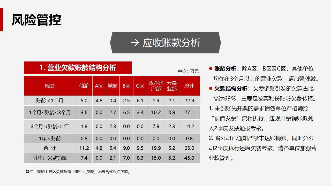 财务主管全方位训练PPT课件