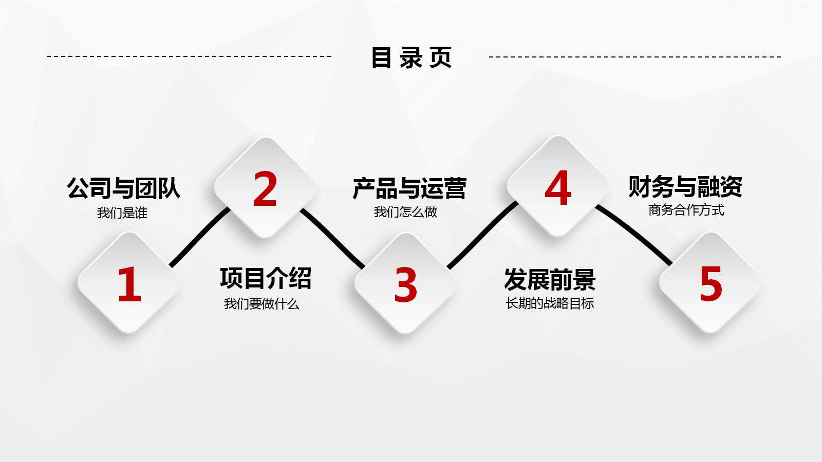 咨询公司的KPI方案PPT课件二