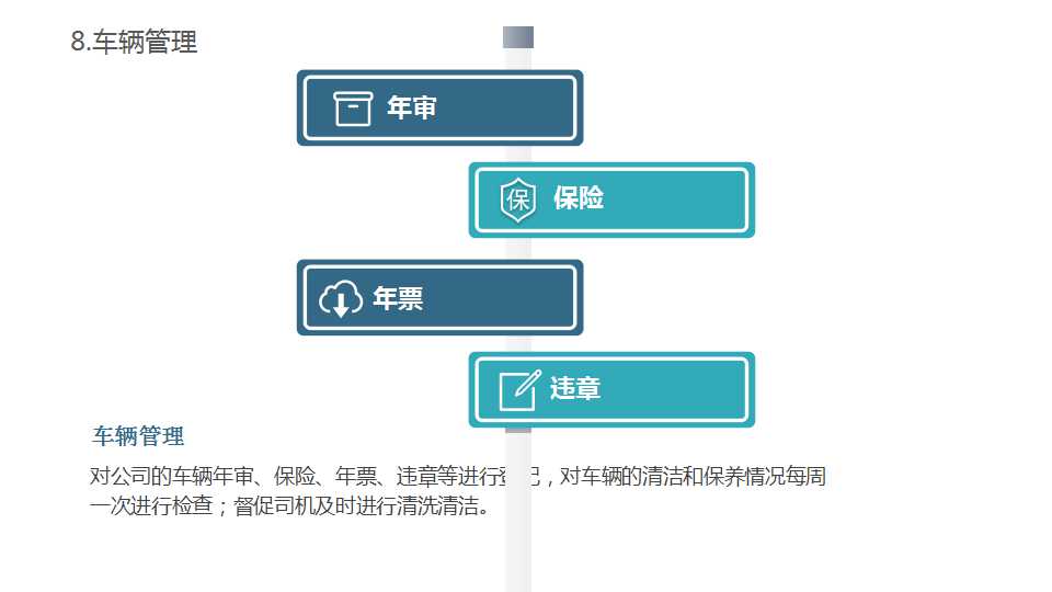 质量管理工程咨询有限公司资源管理PPT课件