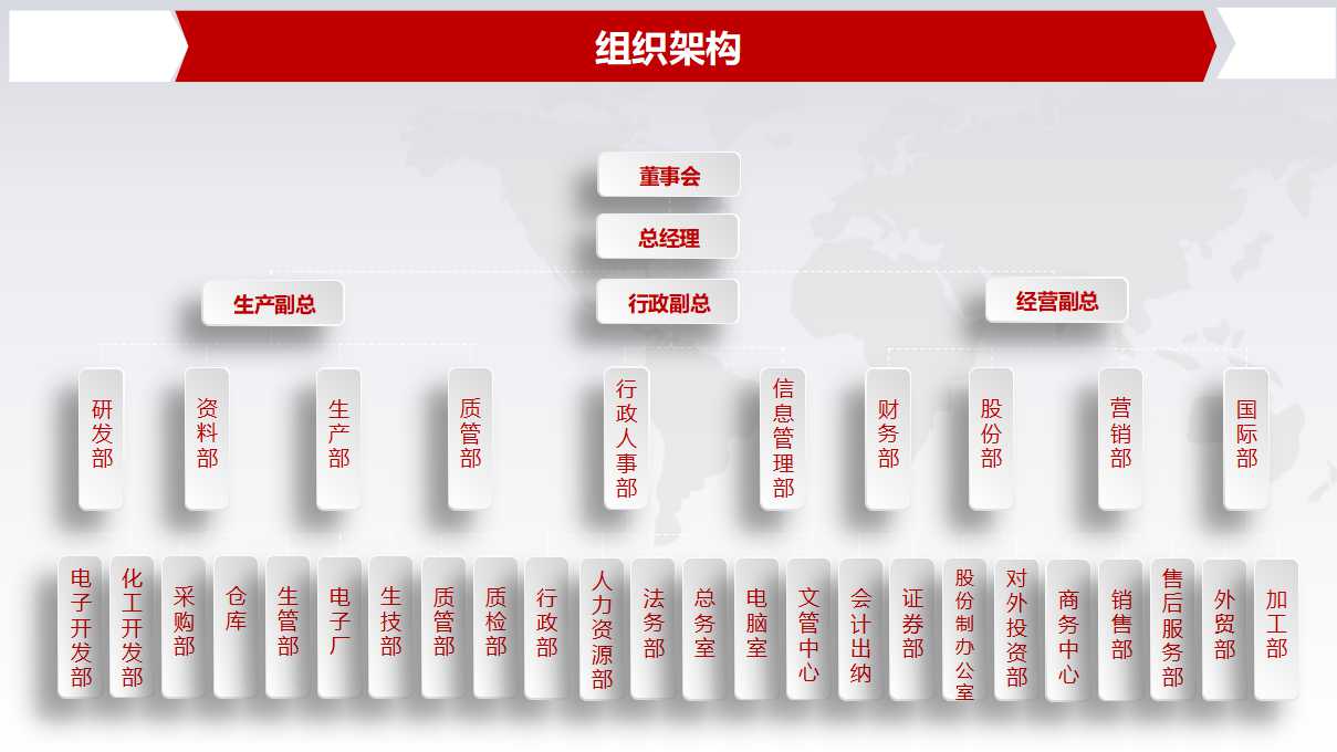 ISO9001：2000质量管理体系PPT课件