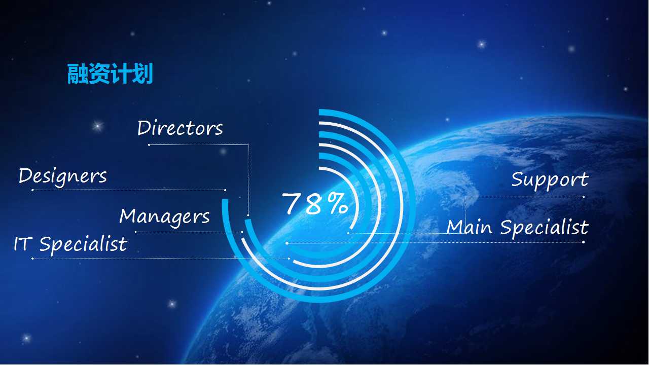 汇智广场策划报告PPT课件