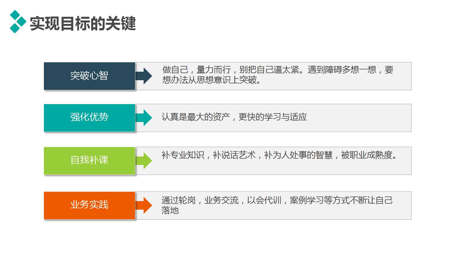 量化研究与统计分析——集群分析PPT课件