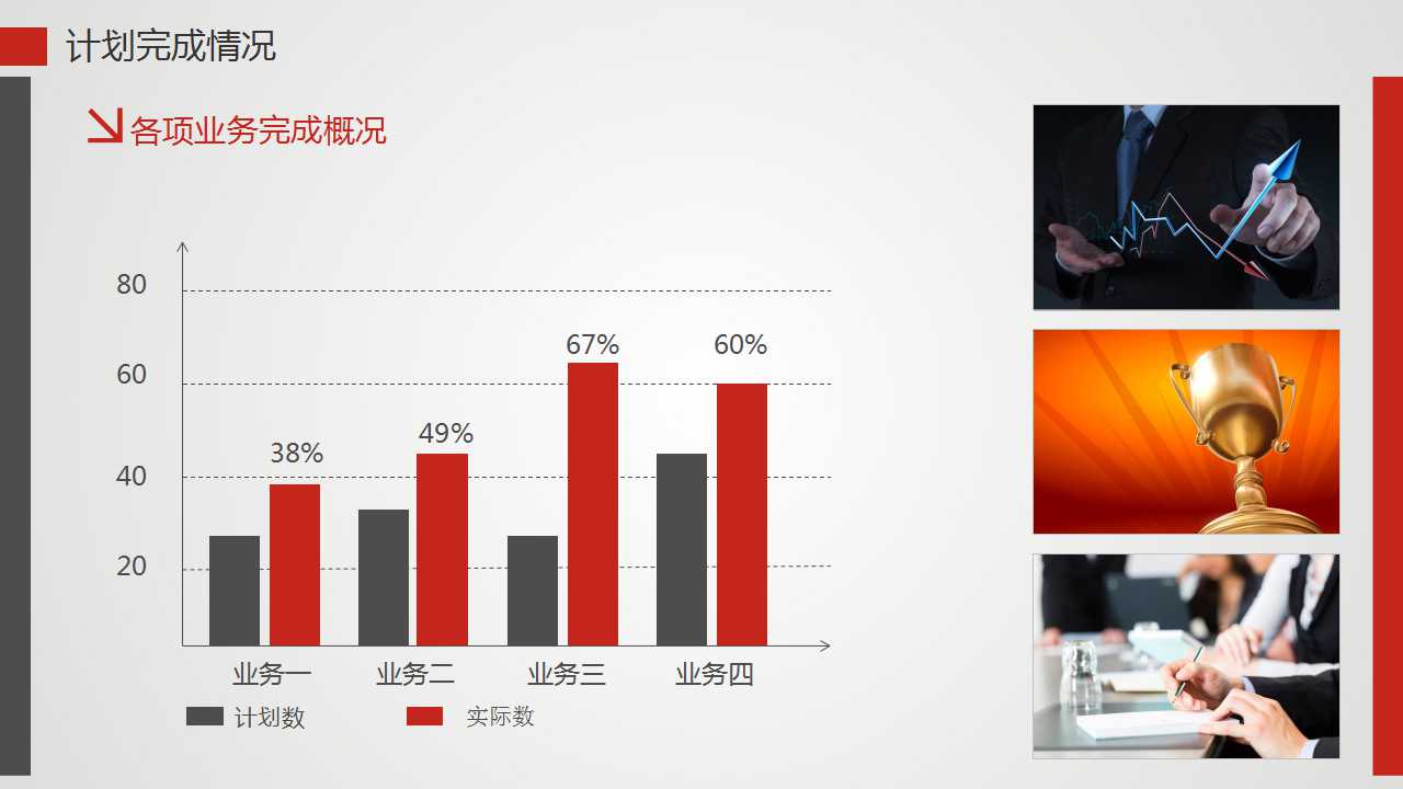 财务分析的基础——报表PPT课件