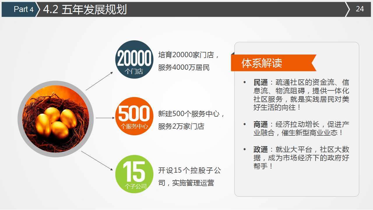 打造高绩效团队PPT课件
