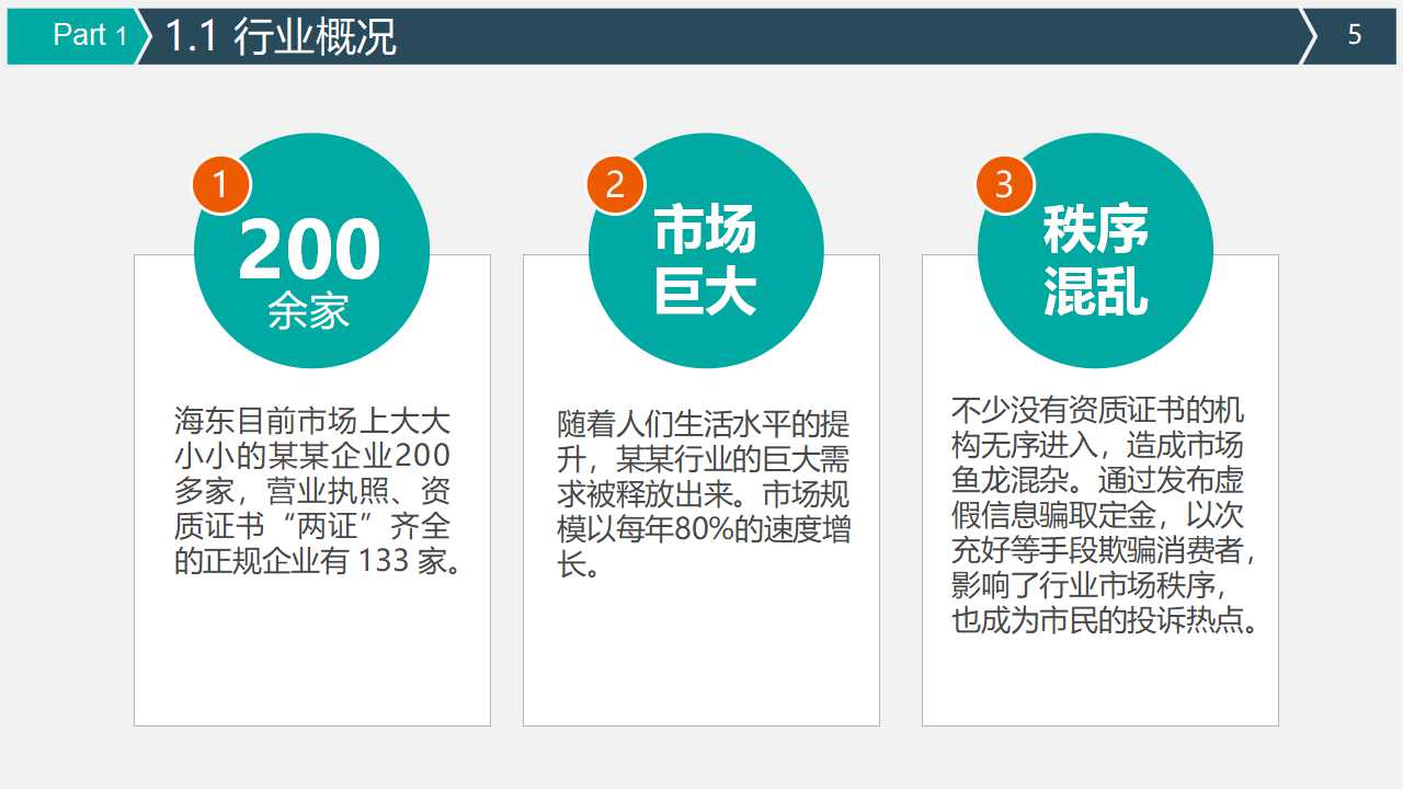 网络营销案例ppt模板