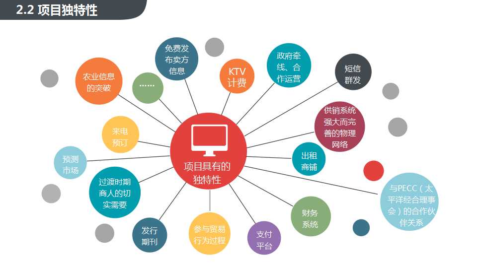 专业媒体策划与购买——策略性媒体企划实务PPT课件