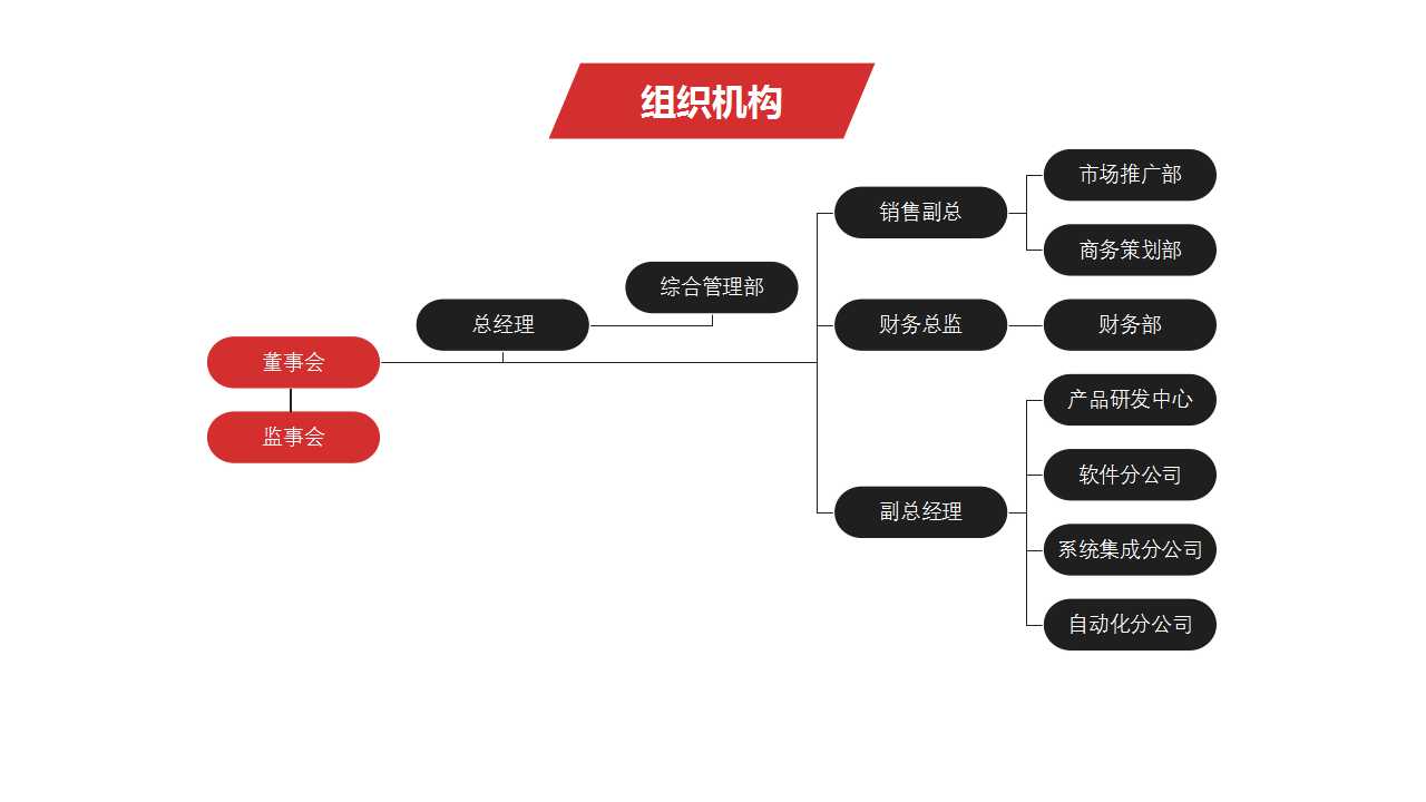 绩效考核体系及薪酬分配体系操作手册PPT课件一
