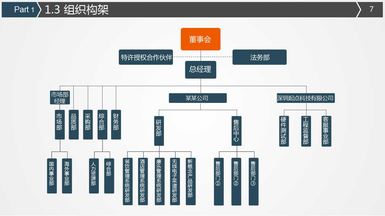 赢在中层——打造高绩效的执行团队PPT课件