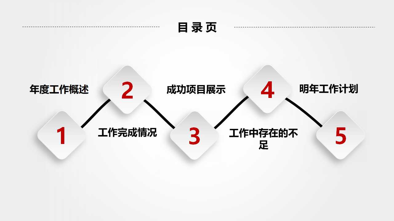 职业安全健康管理体系PPT课件