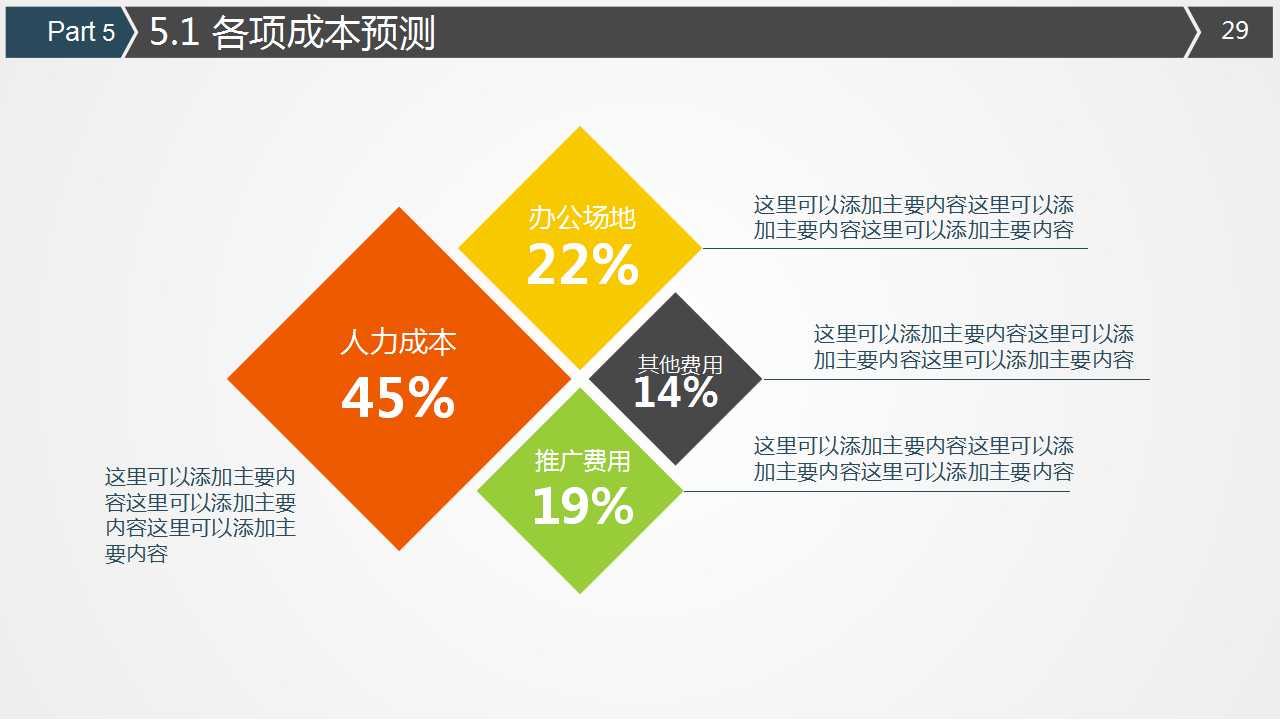 颠峰表现——如何实现高绩效的五项准则PPT课件二