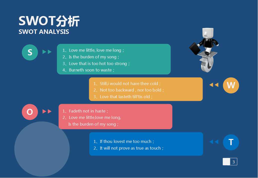 XX广场绩效测评体系操作手册PPT课件