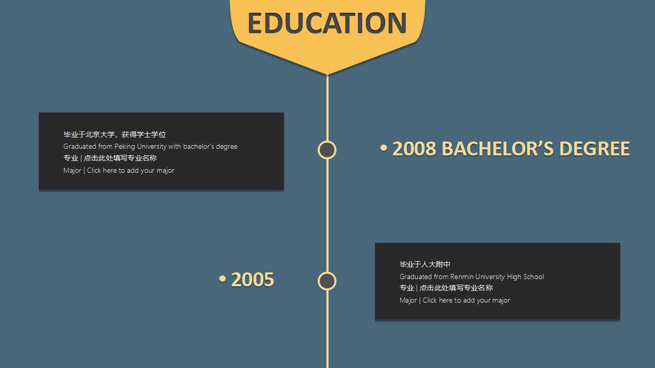 中阶管理才能训练系列之五《信赖关系的形成》PPT课件