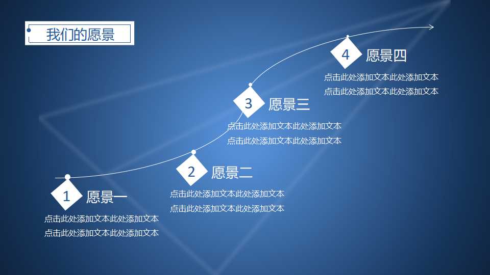 战略项目指南初级读本PPT课件