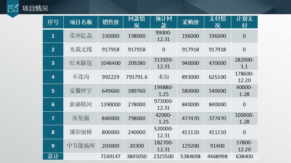 项目组合管理PPT课件二
