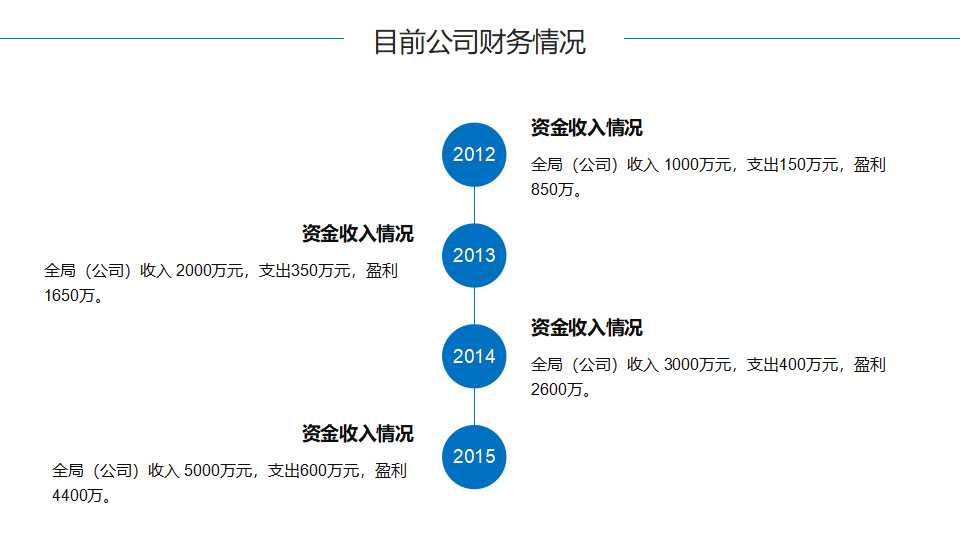 成本计算的品种法PPT课件