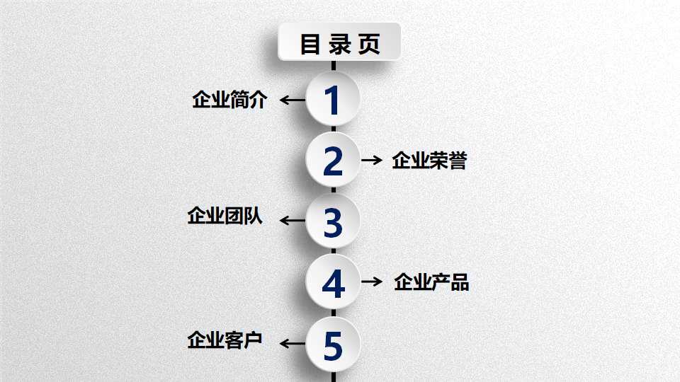 人力资源战略规划建议草案PPT课件