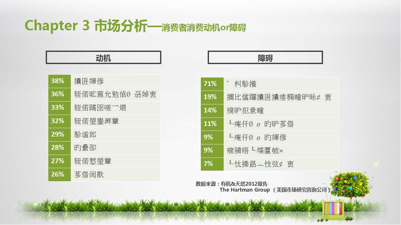 花园项目近期营销推广策划案提报PPT课件