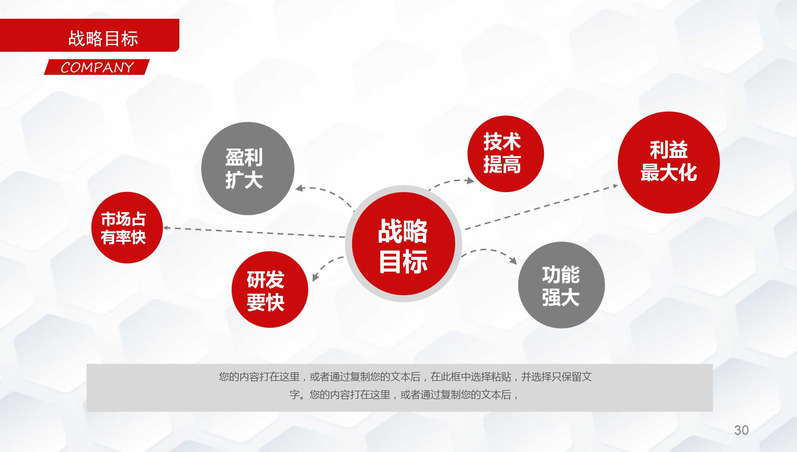 众美现代城整合推广策略PPT课件