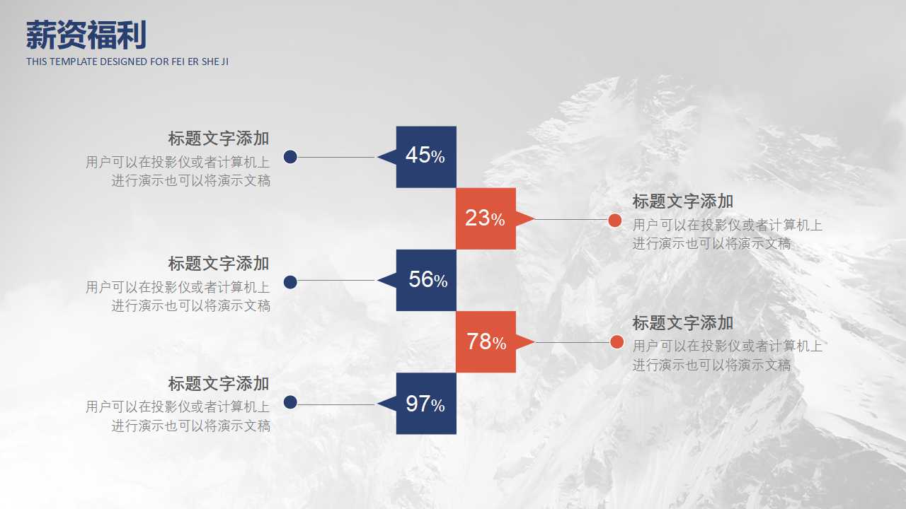 奥美媒介蓝图PPT课件