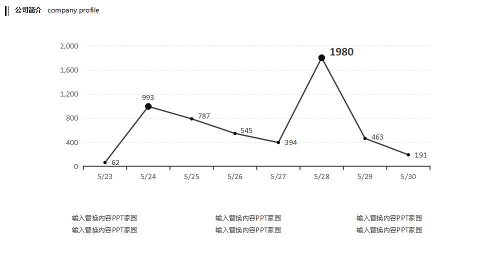 市场营销经验法则——22条商规PPT课件