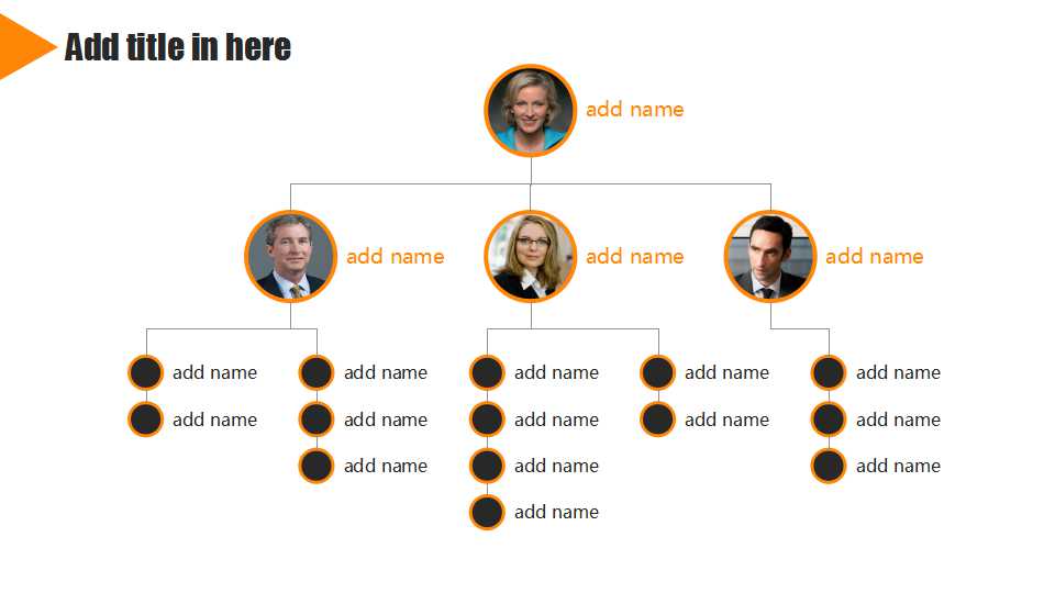 访谈技巧——选择正确的问题类型PPT课件
