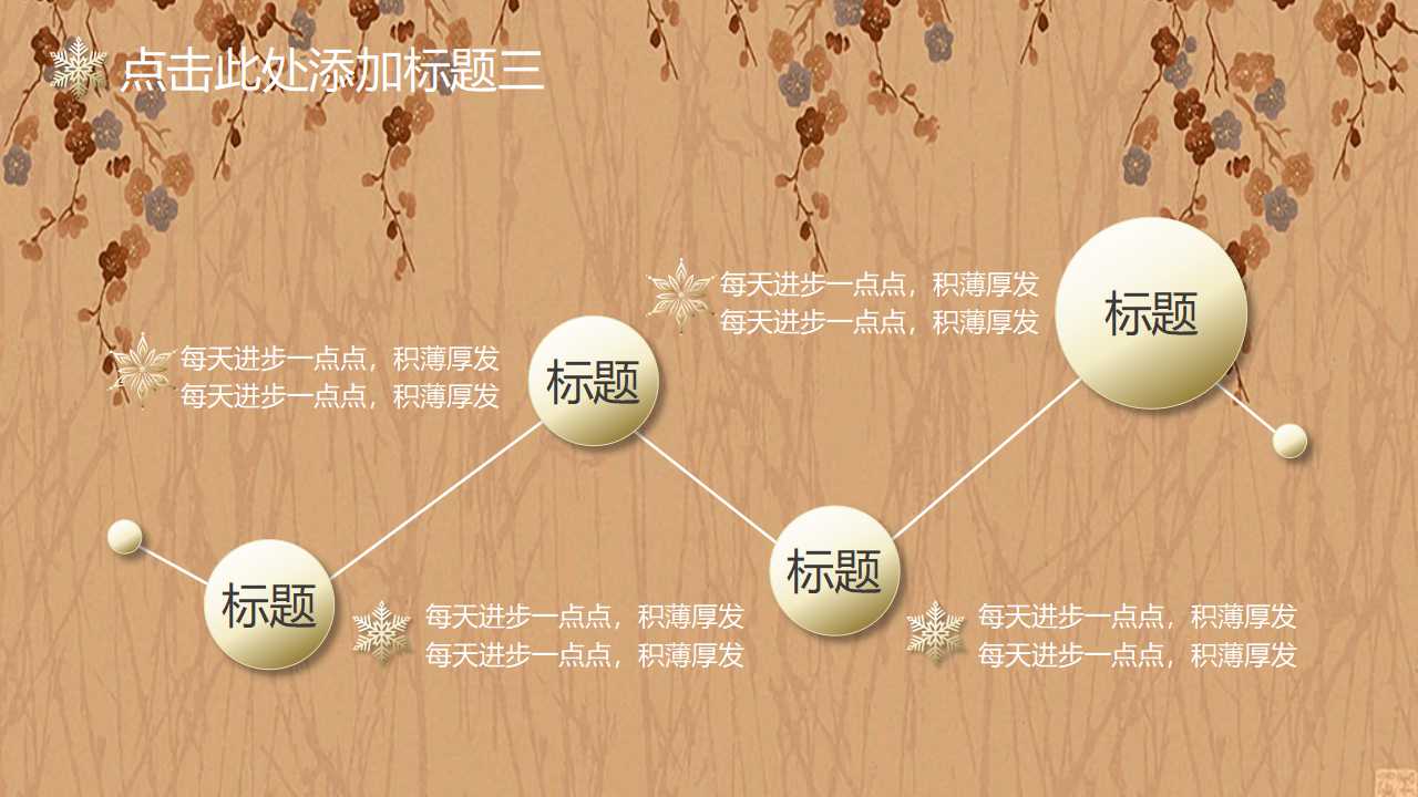 OKCT竞争营销四步法PPT课件