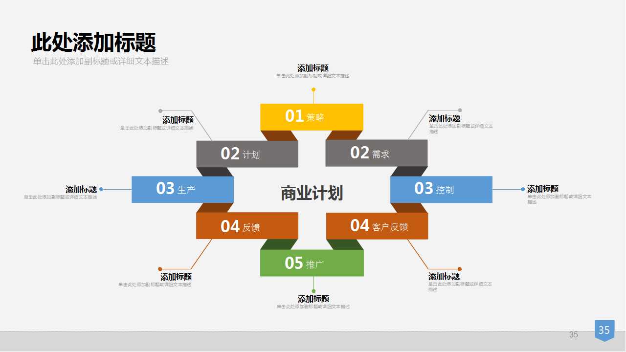 商业项目整合营销策划战略PPT课件