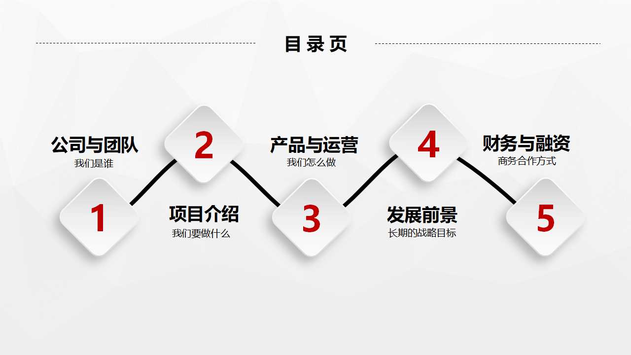 CRM——法国哥诺贝尔商学院MBAPPT课件