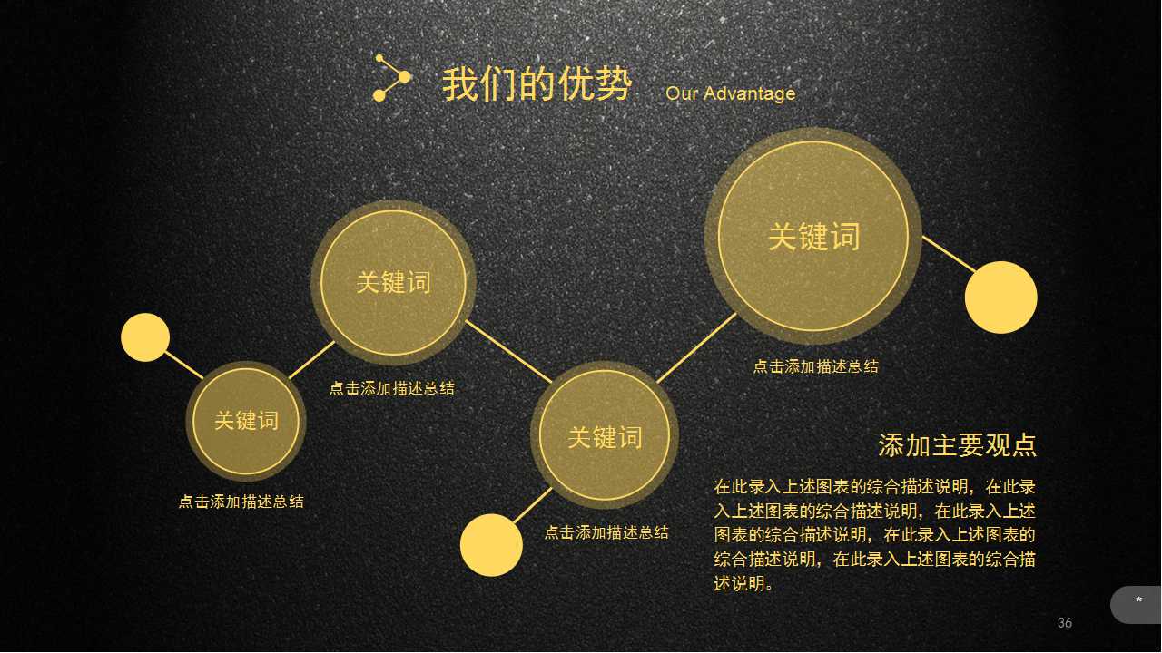 QCC品管圈所要解决的问题PPT课件