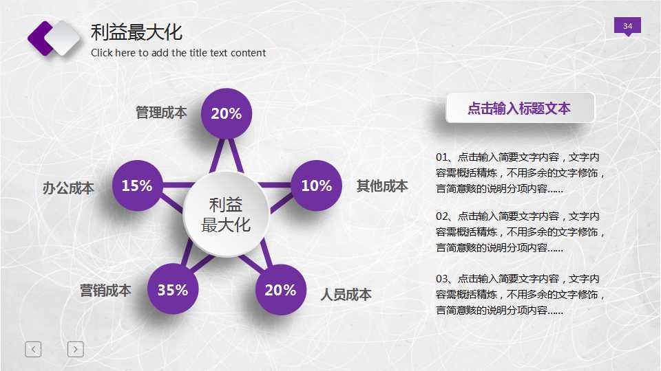 资金时间价值的运用PPT课件