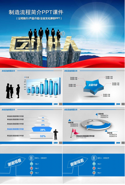 制造流程简介PPT课件